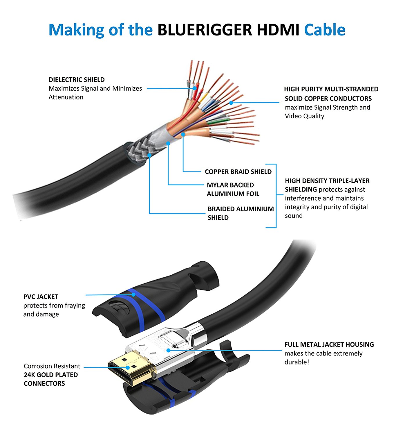 Распиновка hdmi: инструкция распайки кабеля и разъема