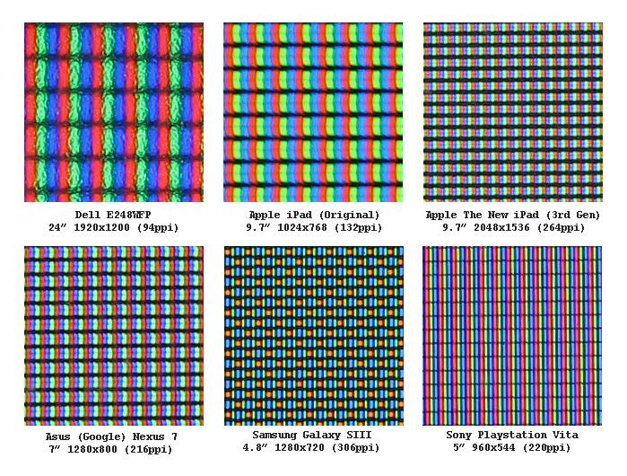 На что влияет ppi. Сравнение плотности пикселей ppi мониторов. Плотность пикселей 94 ppi. 93 Ppi монитор. Плотность пикселей 82 ppi.