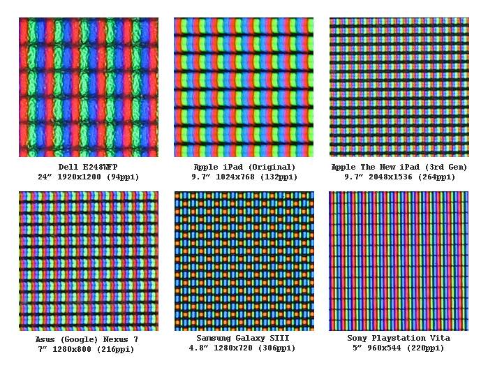 Характеристика ppi. 82 Ppi vs 92 ppi. Сравнение плотности пикселей ppi мониторов. Плотность пикселей 94 ppi. Монитор 82 ppi.