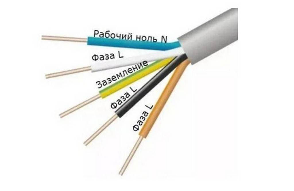 Цветовая маркировка проводов: каким цветом обозначается в трехжильной электропроводке фаза, ноль, заземления, расцветка в электрике, коричневый, желто-зеленый, плюс белый или синий