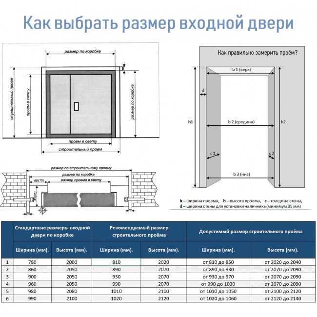 Размеры дверной коробки межкомнатной двери на 800 схема