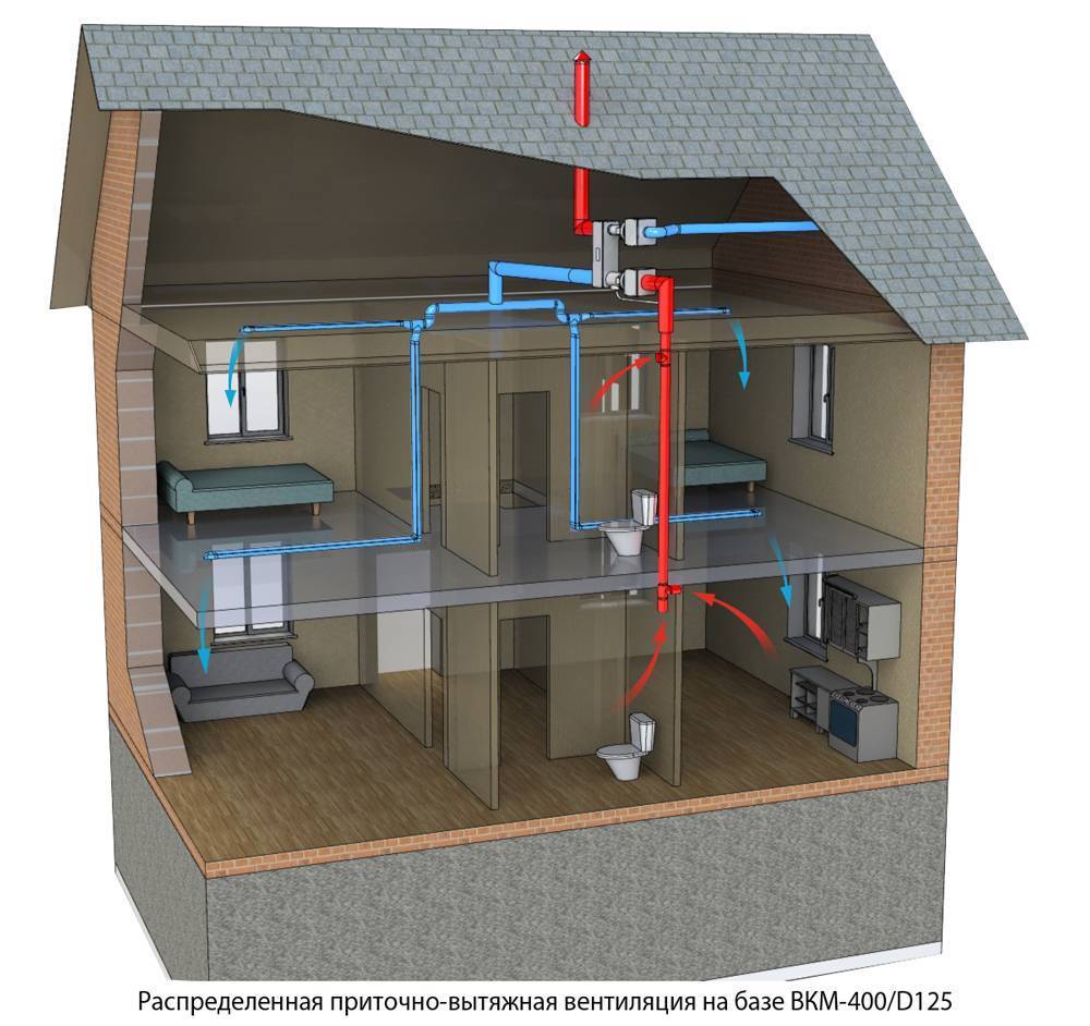 Система воздушного отопления коттеджей и загородных домов