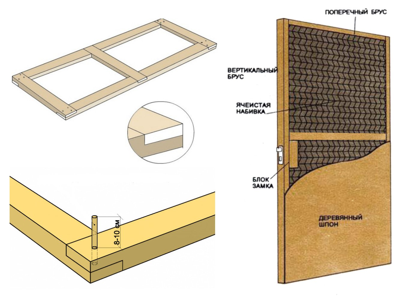 Производство деревянных дверей: технология и этапы изготовления