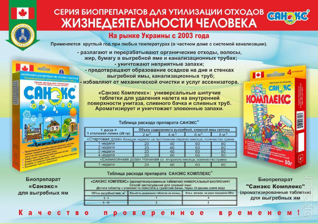 Биопрепарат санэкс отзывы - бытовая химия - первый независимый сайт отзывов украины