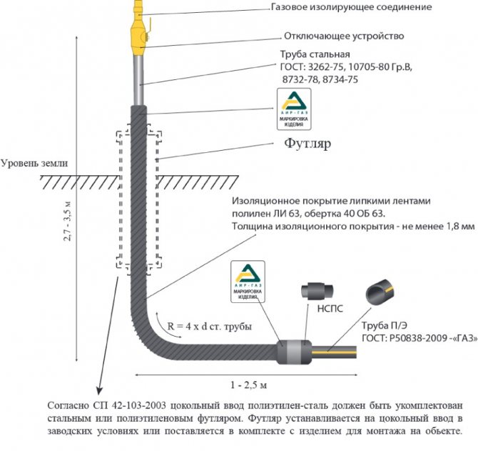 Трубы для газа: сравнительный обзор видов газовых труб и правила выбора