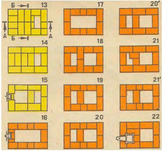 Порядовки отопительно варочных печей из кирпича с описанием и схемами