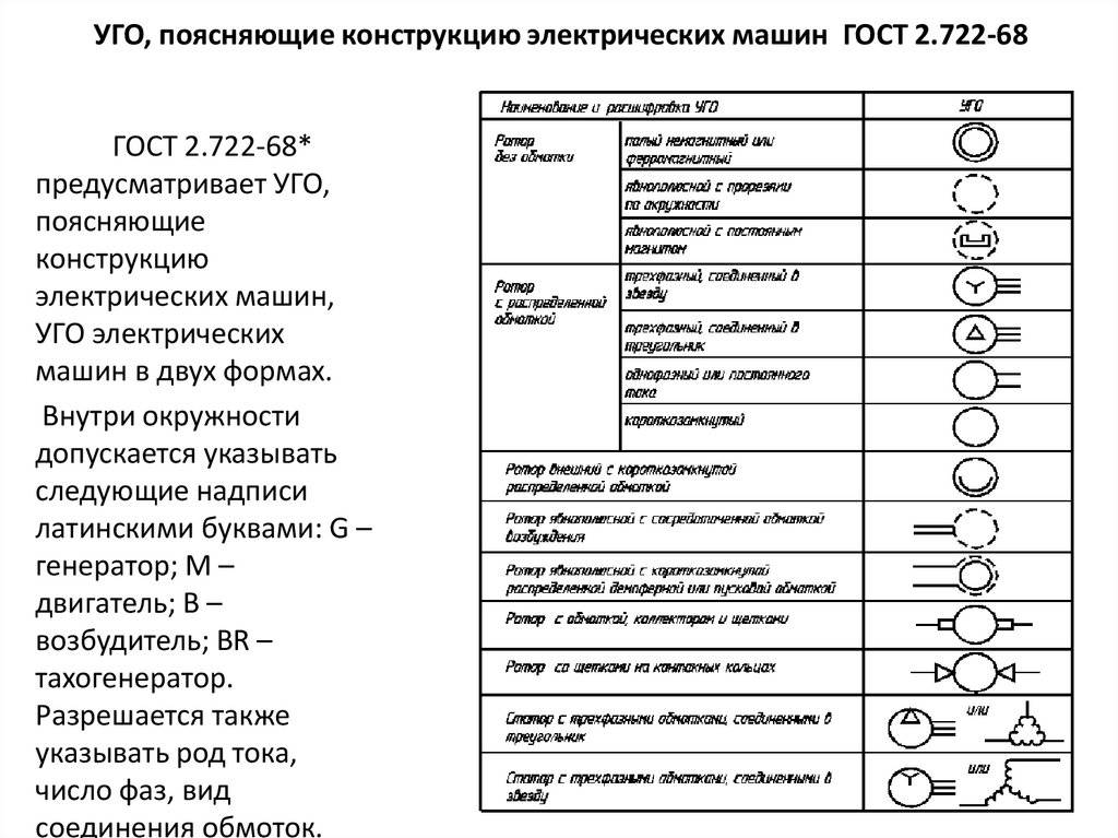 Обозначения буквенно-цифровые в электрических схемах (гост 2.710-81)