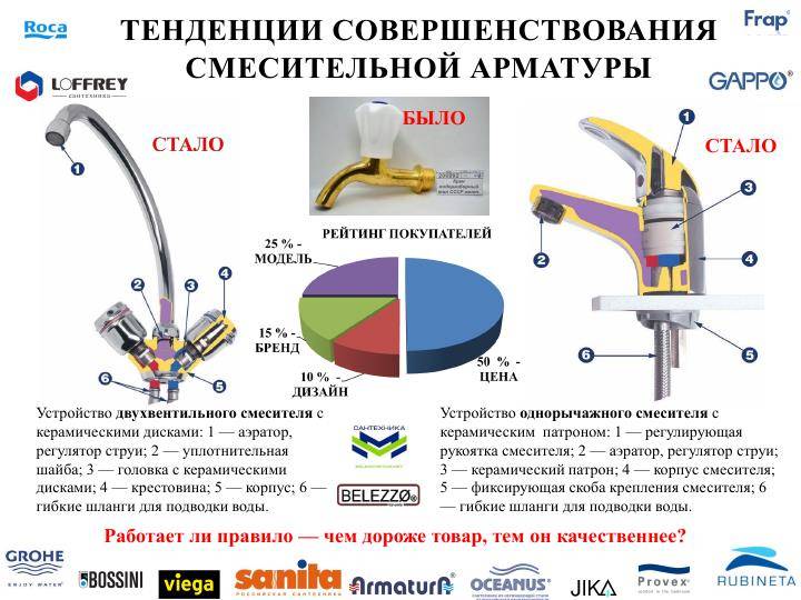 Схема смесителя однорычажного смесителя