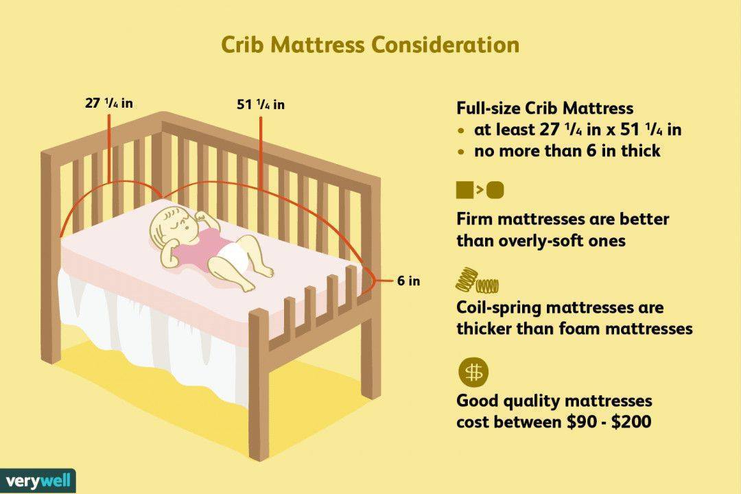 Размер детского матраса в кроватку: какие бывают матрасы для детских кроватей
размер детского матраса в кроватку: какие бывают матрасы для детских кроватей