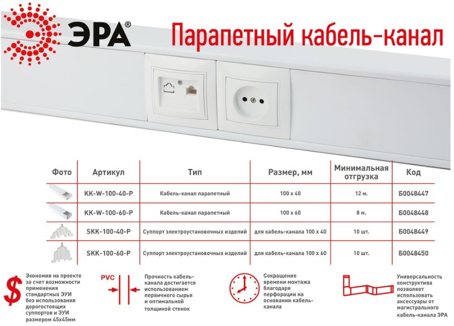 Назначение и виды кабель-каналов - electriktop.ru