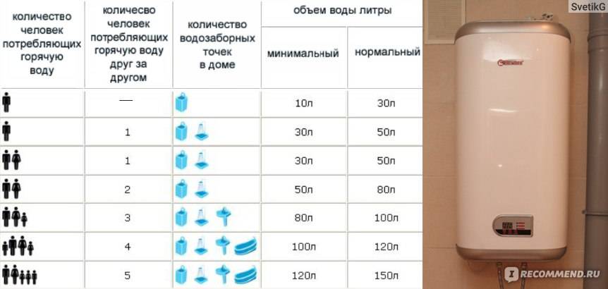 Нагреватели воды: полная классификация и сравнительный обзор всех типов водогреев