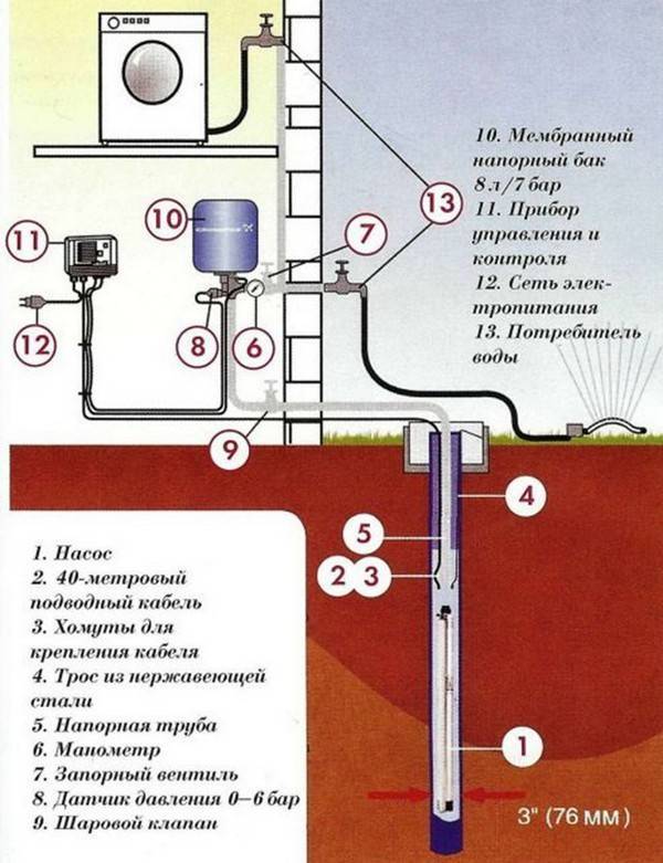 Водопровод от скважины схема