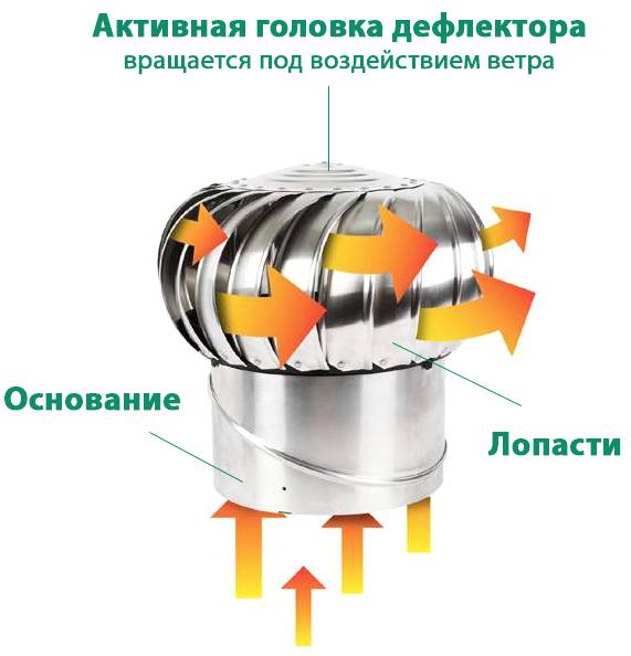 Дефлектор на трубу дымохода для увеличения тяги