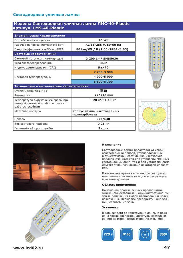 Характеристики светодиодных ламп: цветовая температура, мощность, свет и другие