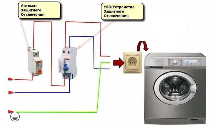 Можно ли включать стиральную машину через удлинитель?