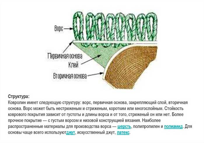 Схема коврового покрытия