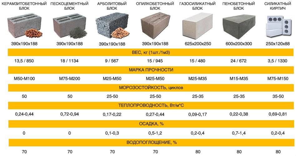 Керамзитобетонные блоки преимущества и недостатки takra.ru