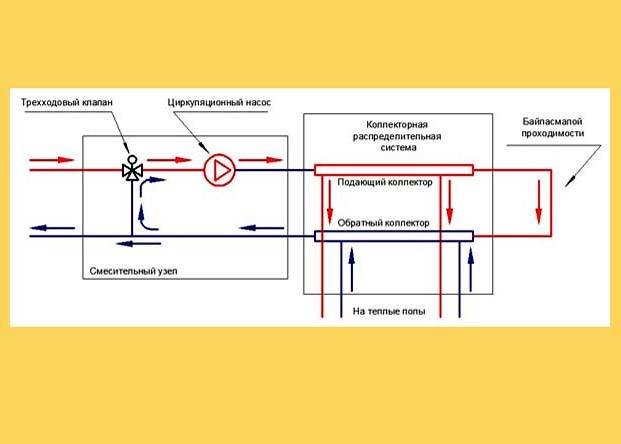 Схемы подключения водяного теплого пола. виды систем и нюансы подключения
