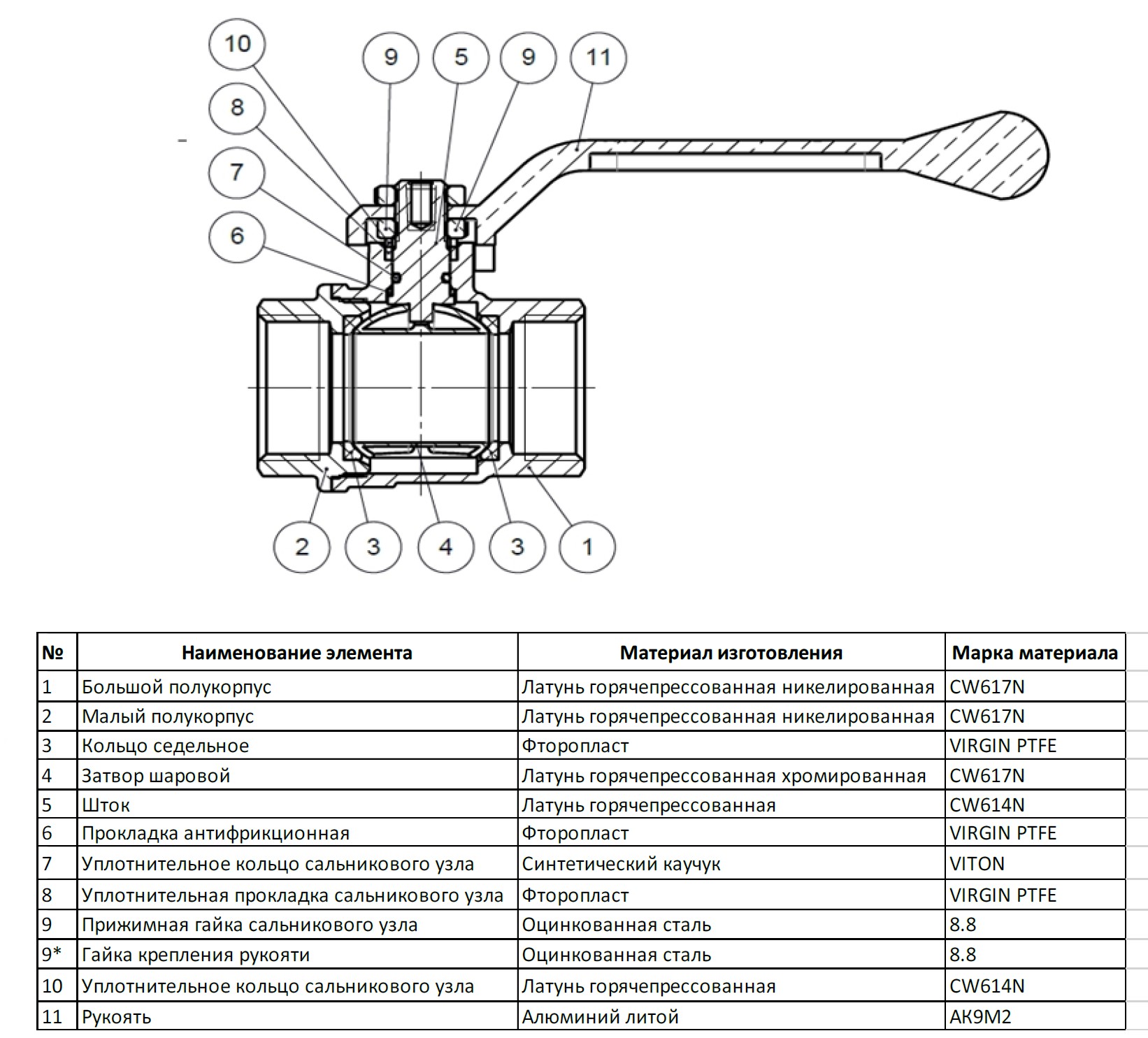 Шаровые краны - технические характеристики, обозначения, размеры, производители