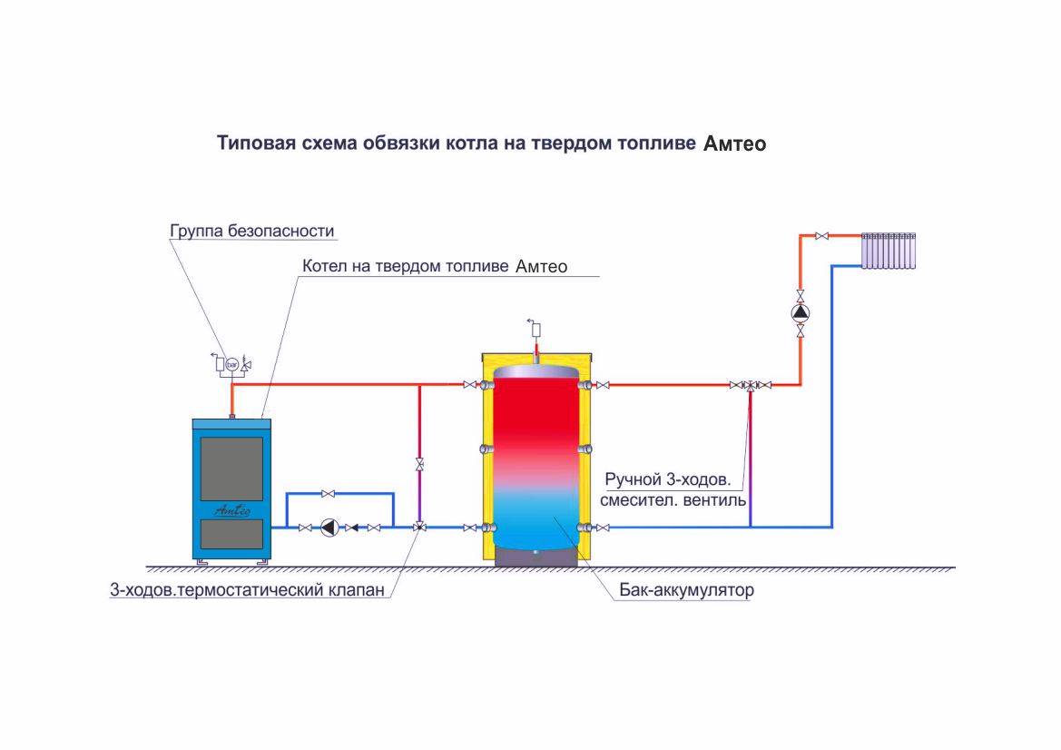 9 схем подключения твердотопливного котла в системе отопления