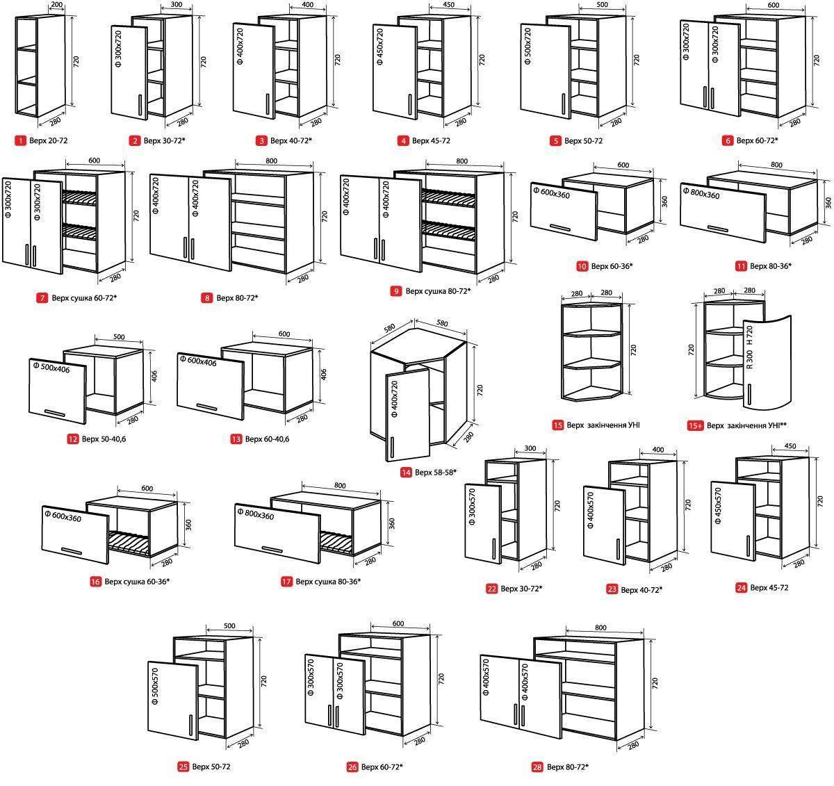 размеры ящиков кухонной мебели