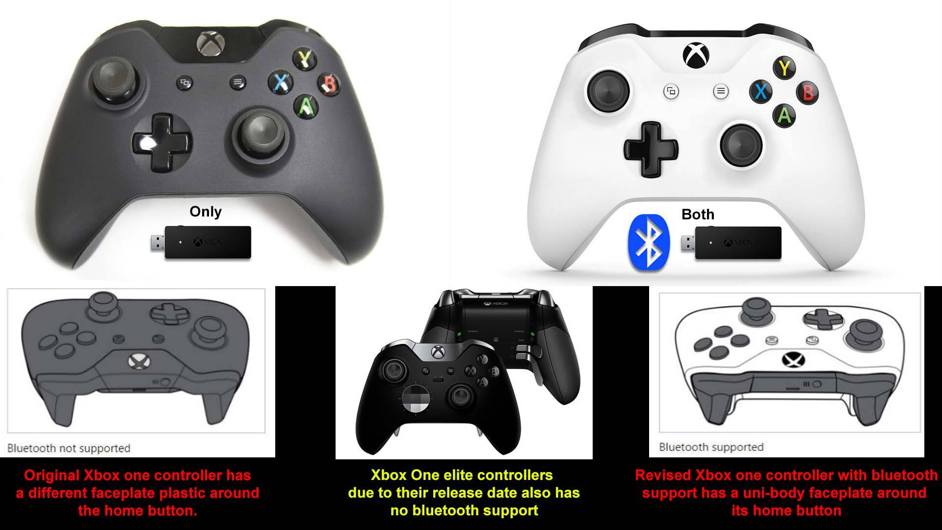 Как подключить новый xbox series s. Джойстик Xbox 360 и Xbox one. Xbox 360 vs Xbox one Gamepad. Подключить геймпад Xbox 360 к ПК. Xbox контроллер 1771.