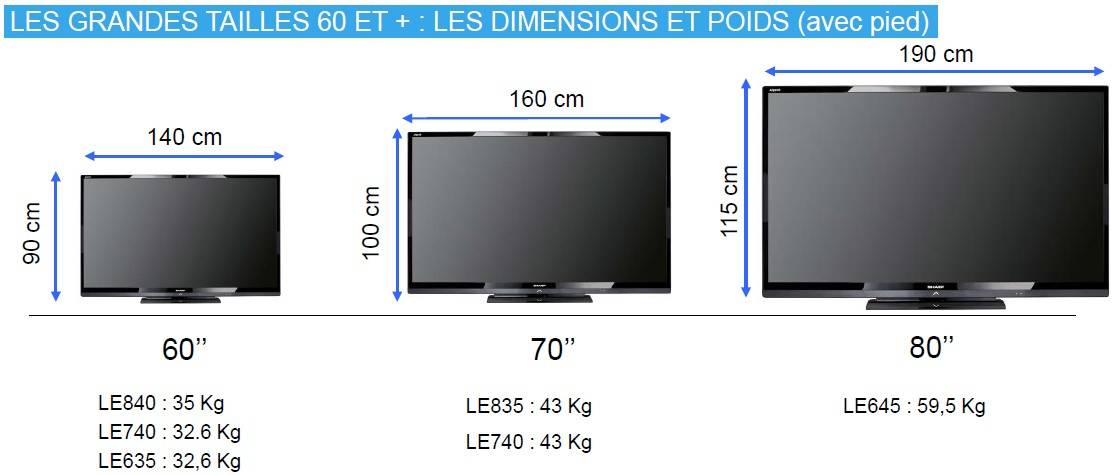 Как выбрать диагональ телевизора в зависимости от расстояния до экрана