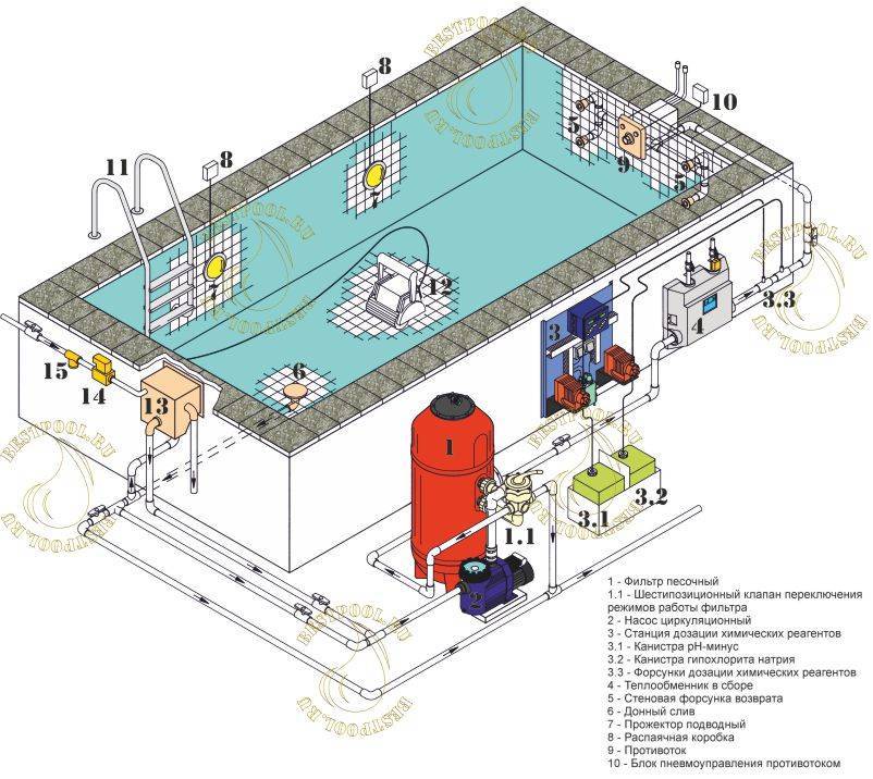 Фильтрация бассейна схема