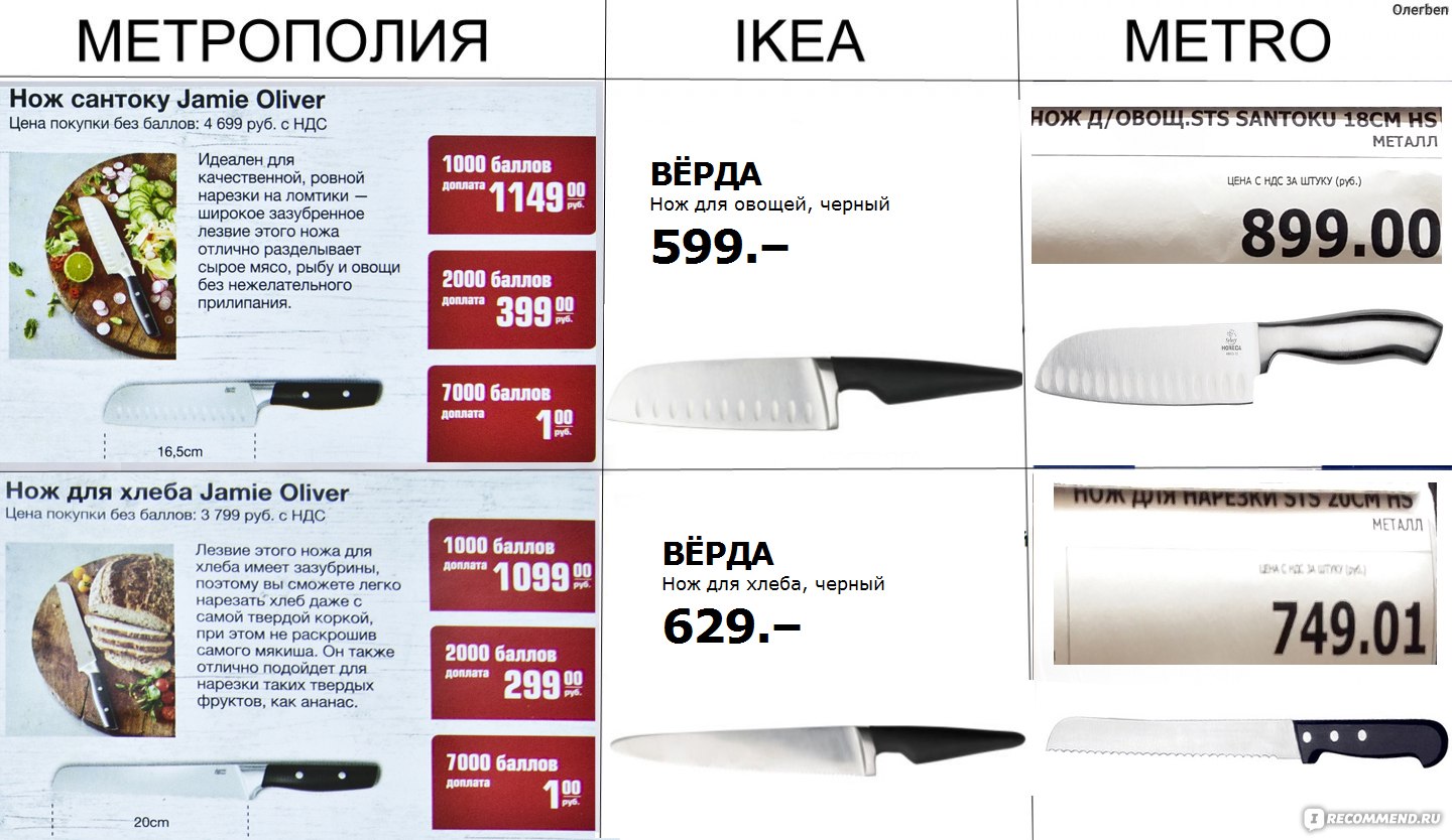 Какой кухонный нож выбрать: 8 подсказок, фото лучших ножей