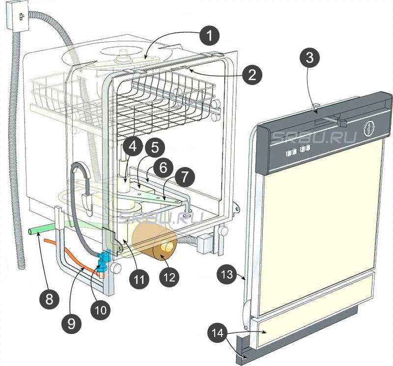Как работает посудомоечная машина изнутри: видео, принцип действия