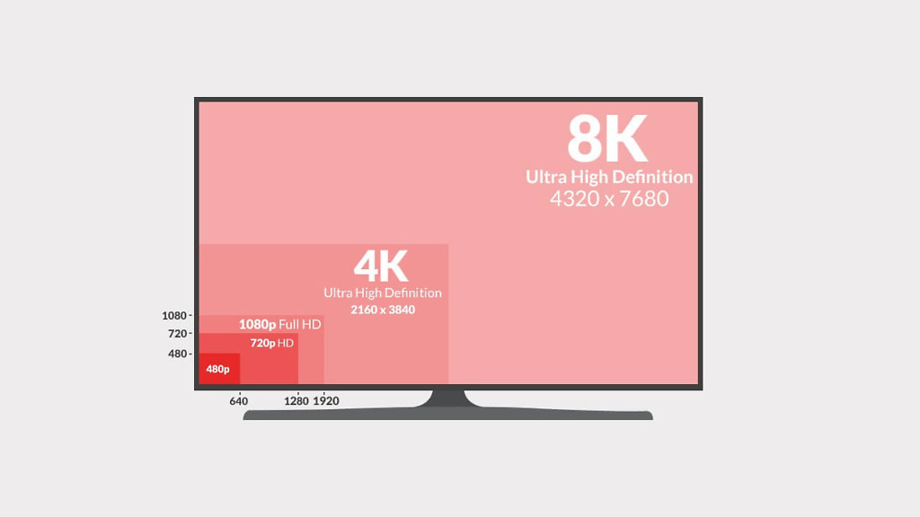 Как выбрать телевизор в 2022 году: пошаговая инструкция