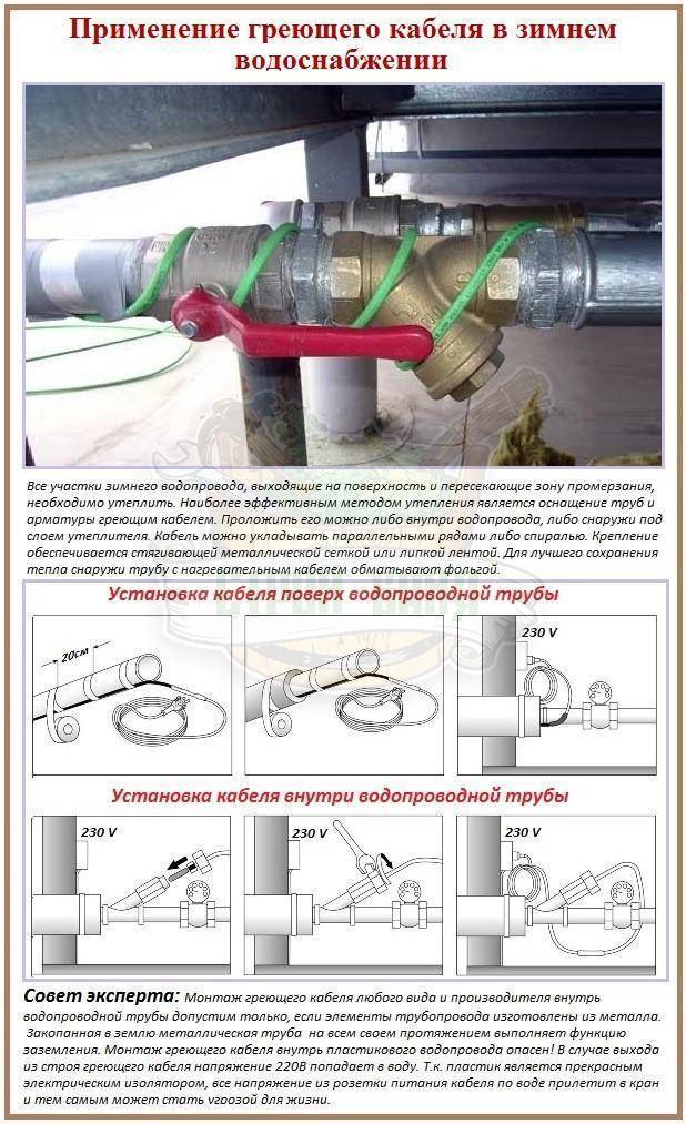 Греющий кабель для водопровода внутри трубы монтаж схема подключения
