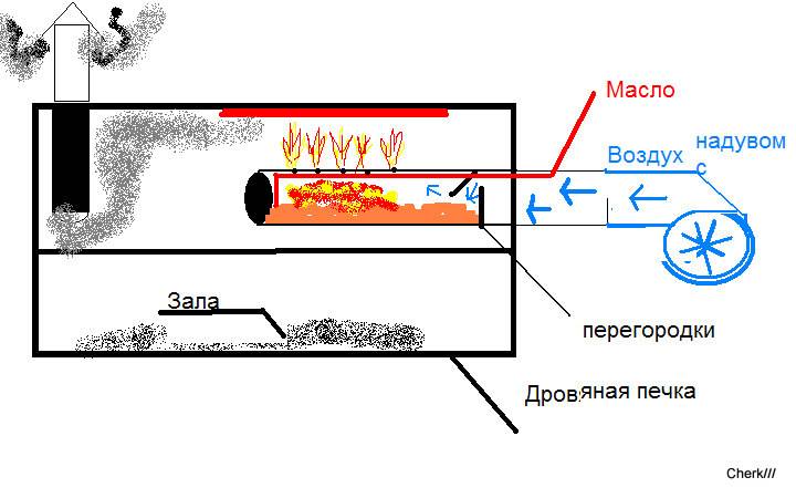 Горелка на отработке своими руками чертежи