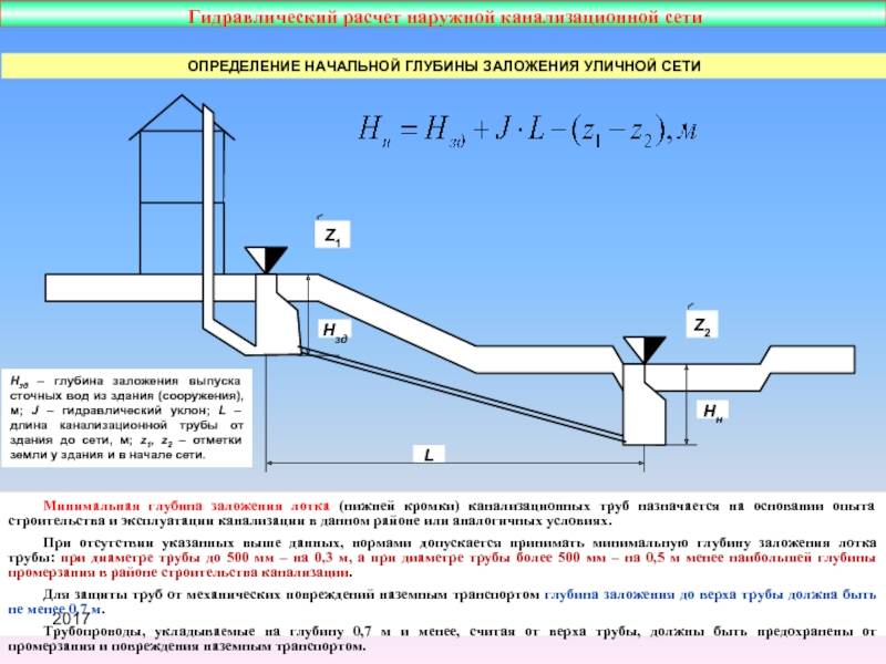 Расчет выпуска. Глубина заложения канализационных труб. Какова минимальная глубина заложения канализационной сети?. Минимальное Заглубление канализационной трубы. Минимальная глубина заложения канализационных труб.