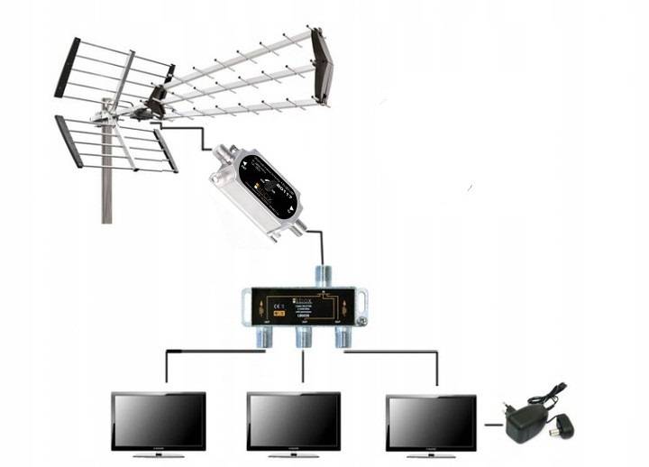Как выбрать усилитель для антенны телевизора или сделать своими руками