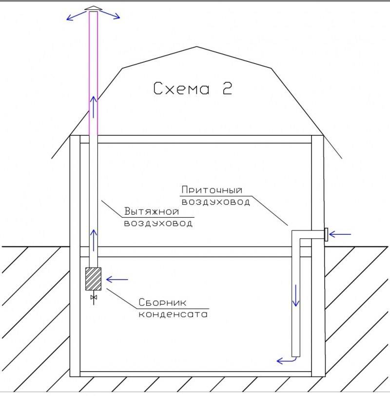 Правильная вентиляция в пластиковом погребе частного дома: правила установки, как сделать, когда закрывать, форум