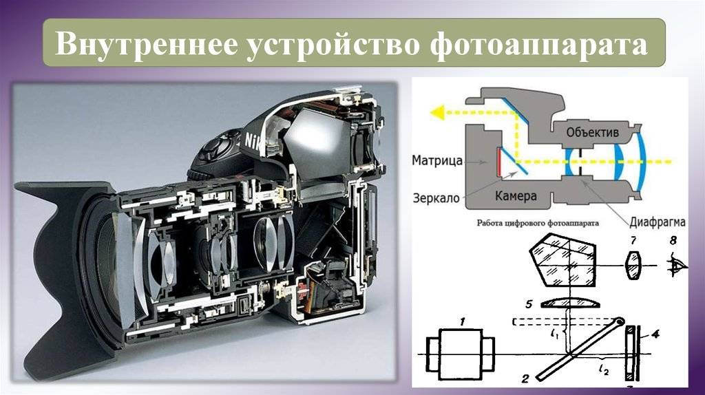 Устройство фотоаппарата фото