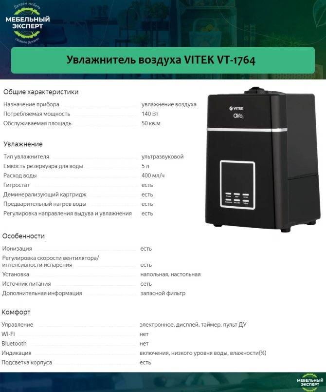 Лучшие увлажнители воздуха - рейтинг 2022