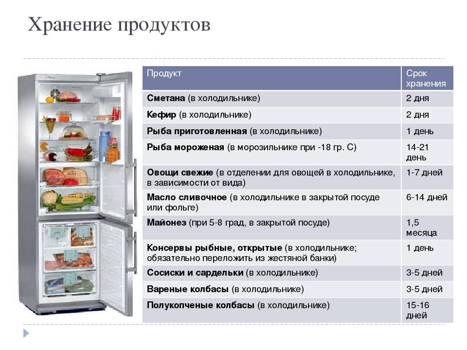 Практичное хранение в холодильнике: 16 лайфхаков с фото