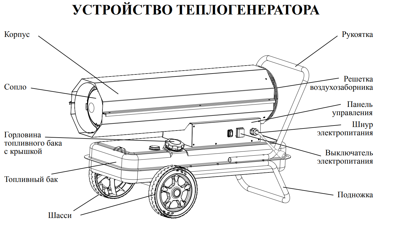 Теплогенератор устройство