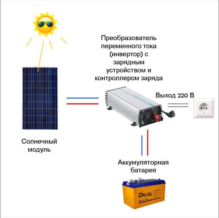 Солнечный контроллер заряда: что это такое, виды и как сделать своими руками