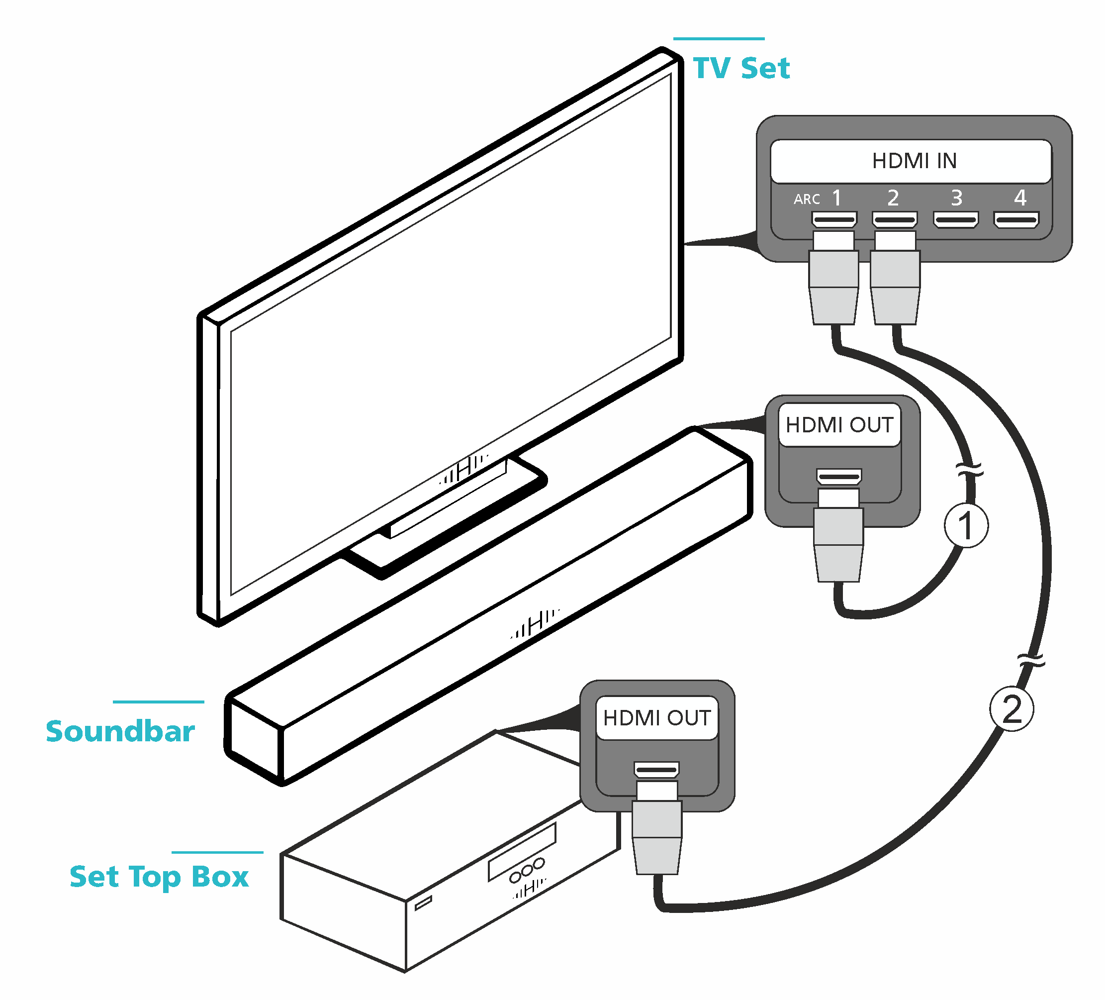 Телевизор через hdmi. Схема подключения саундбара к телевизору самсунг. Саундбар для телевизора схема подключения. Подключить саундбар к телевизору Samsung через HDMI. Подключить саундбар к телевизору LG.