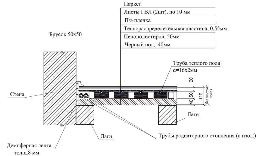 Теплый пол разрез чертеж