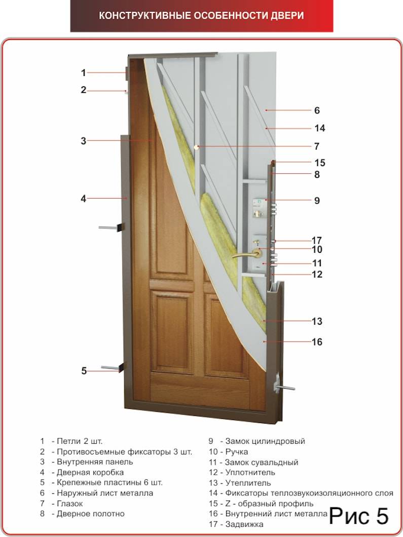 Входная дверь в частный дом: конструкция и нюансы выбора