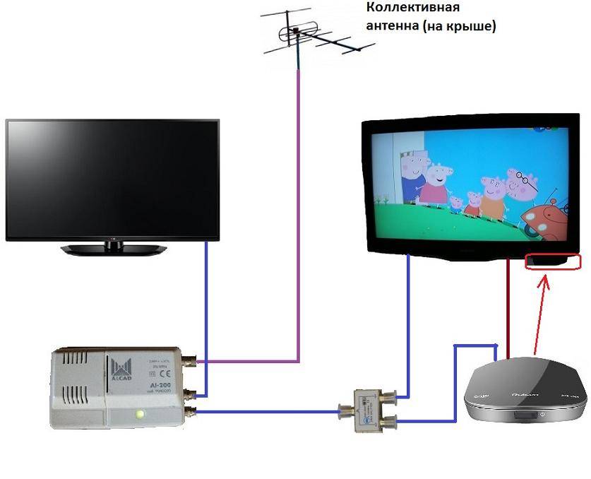 Как подключить антенну к телевизору: общедомовую и индивидуальную