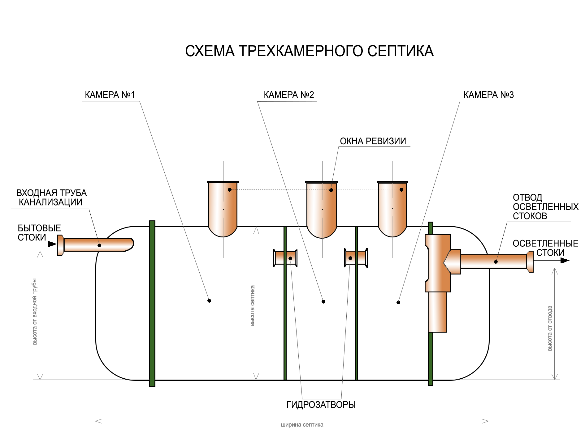 Схема автономной канализации в частном доме - 89 фото