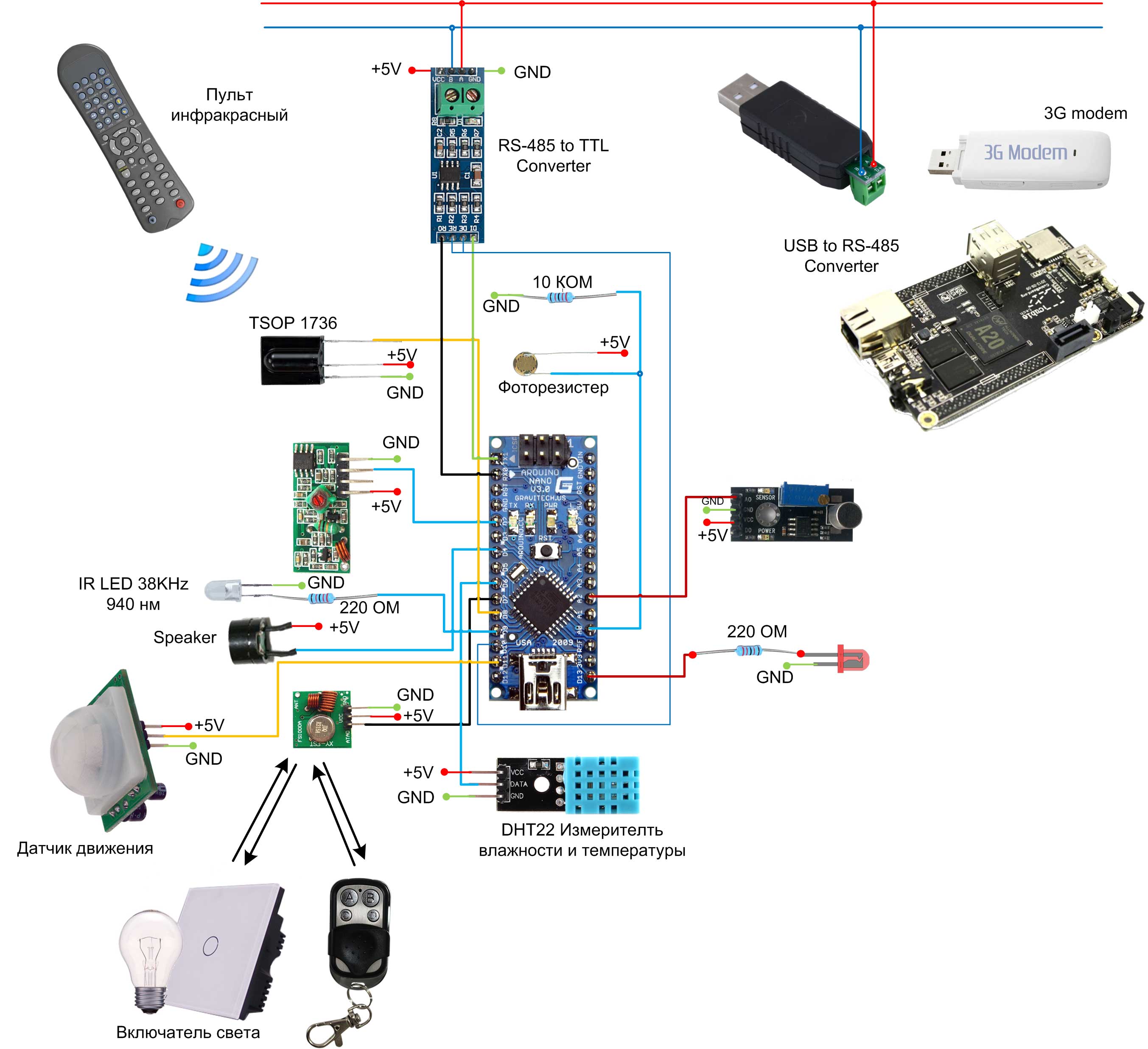 Делаем своими руками проект открытой системы умный дом на платформе arduino