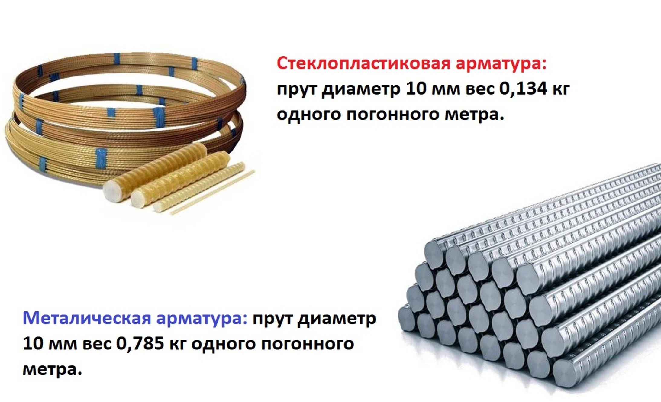Арматура для фундамента из плиты: металлическая, композитная или стеклопластиковая, какой нужен диаметр и шаг, как сделать расчет расхода материала