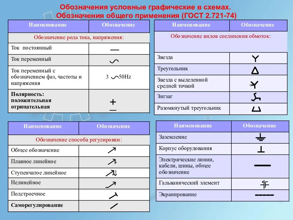 Гост 21.208-2013. обозначения условные приборов и средств автоматизации в схемах