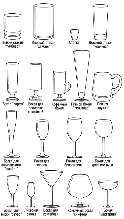 Как выбрать бокалы для напитков?